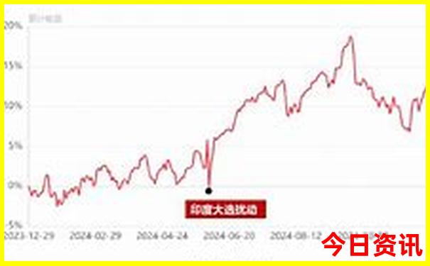 中国夏天哪些城市凉快